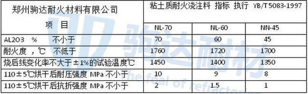 粘土耐火澆注料