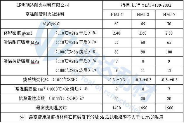 高強耐磨耐火澆注料