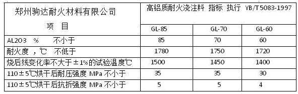 高鋁質(zhì)耐火澆注料