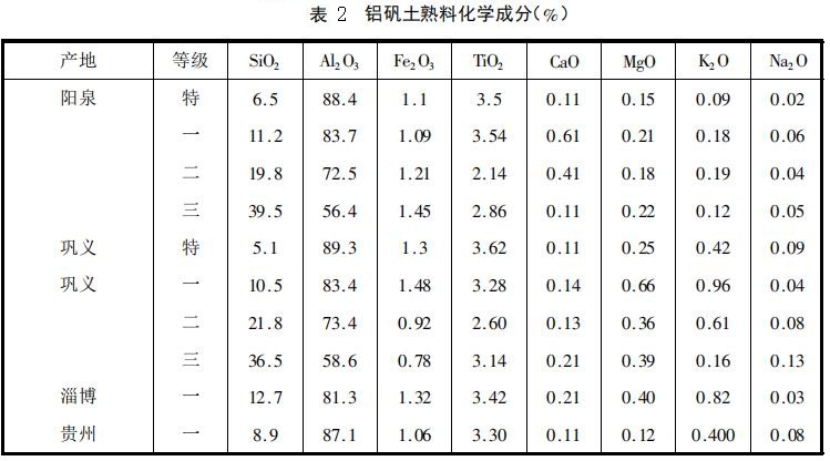 �X�\������