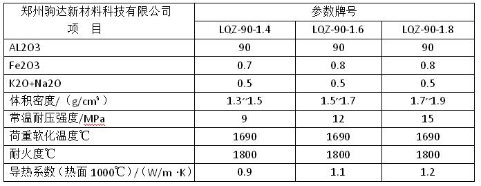 輕質(zhì)剛玉磚