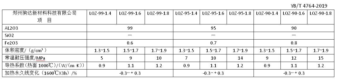 氧化鋁空心球磚