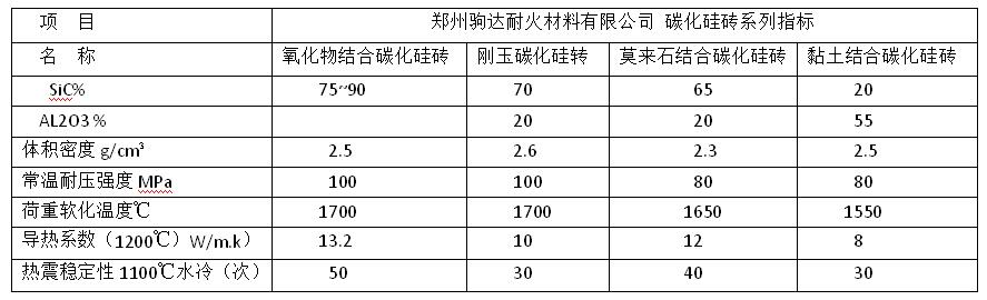 黏土結(jié)合碳化硅磚